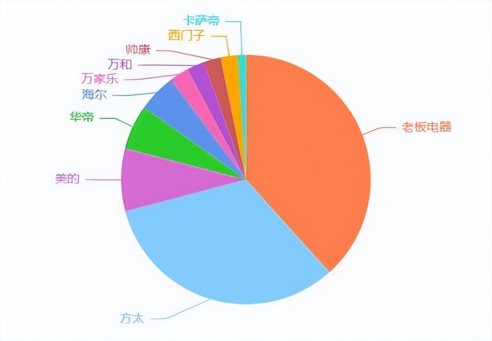 方太VS老板油烟机哪个更好？