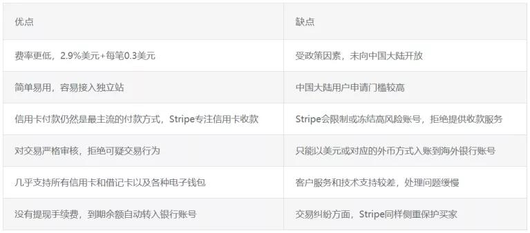 stripe银行卡跨境限制,stripe信用卡通道