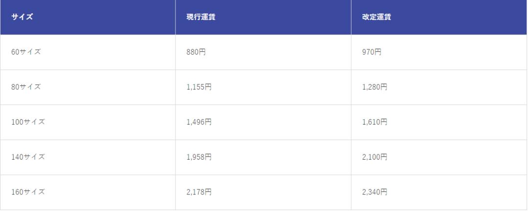 36%包裹或将无法送达?物流巨头涨价,成本危机和货运危机齐至