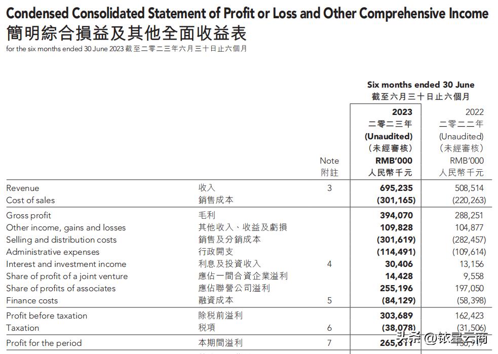 2021年百货业绩排名,百货公司业绩