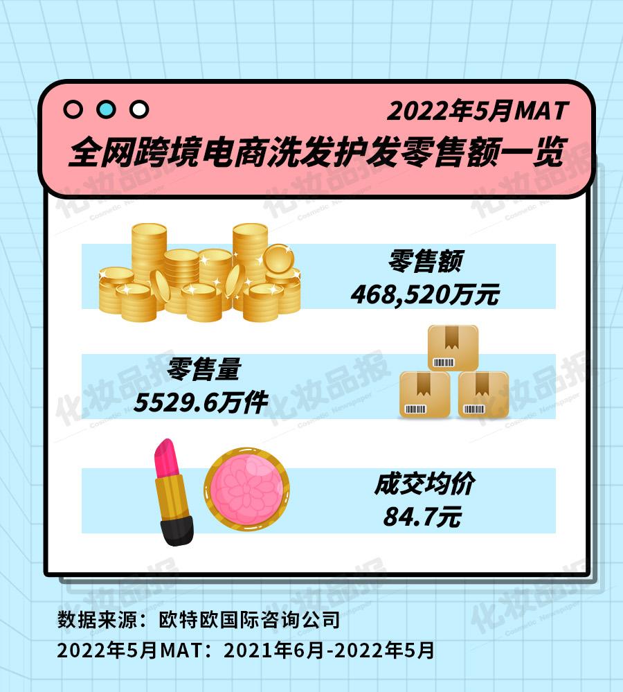 美国洗护日用品品牌排行榜,日韩洗护产品特点