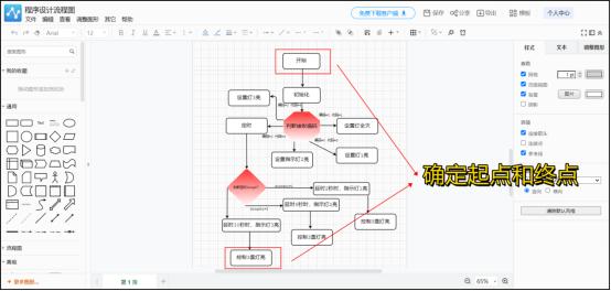 程序流程图控制流程图怎么画,超市程序流程图绘制的步骤
