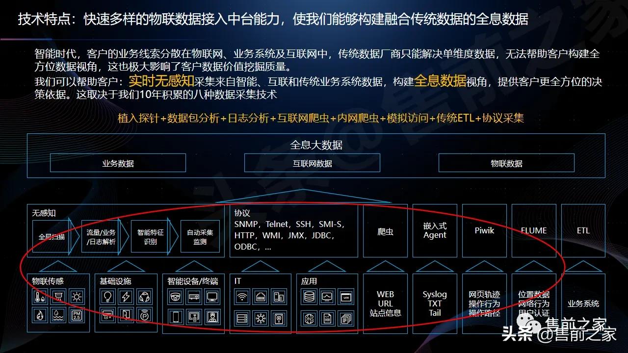 智慧社区产品运营方案,智慧社区大脑平台解决方案