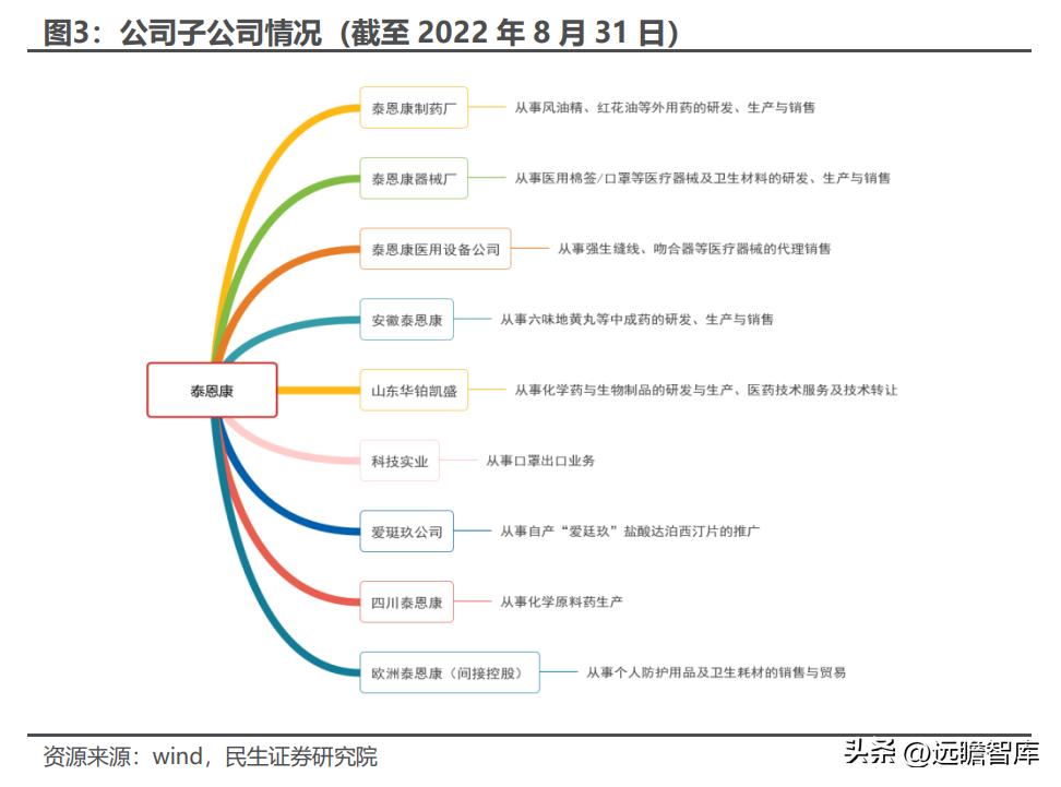 泰恩康达泊西汀什么时候上市,泰恩康达泊西汀销售1.31亿