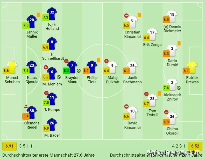 22-23赛季德乙第一轮赛果,德乙重头戏赛事分析