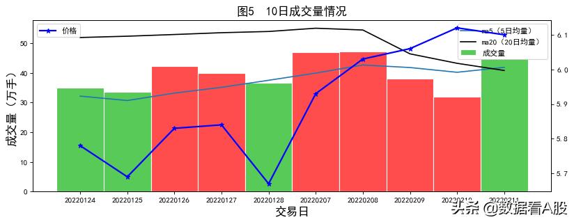 上港集团股票2019年业绩,上港集团a股发行价