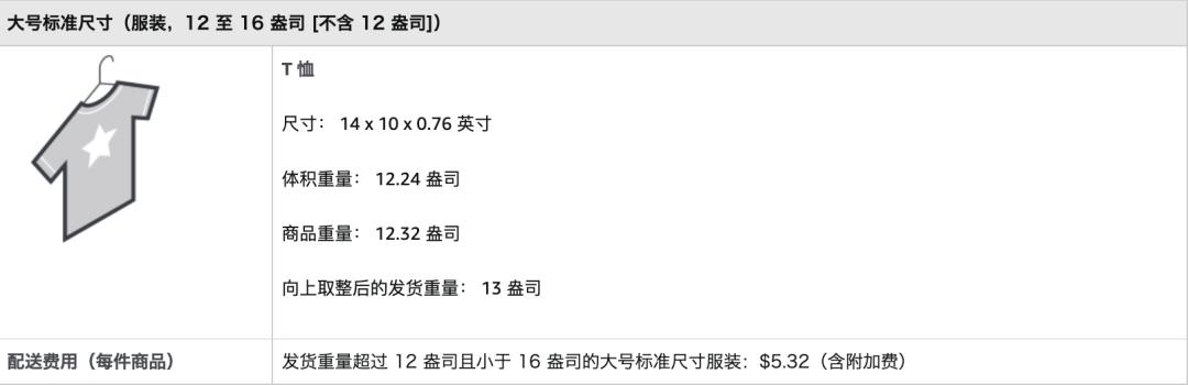 亚马逊开店大概费用,亚马逊合仓费用多少