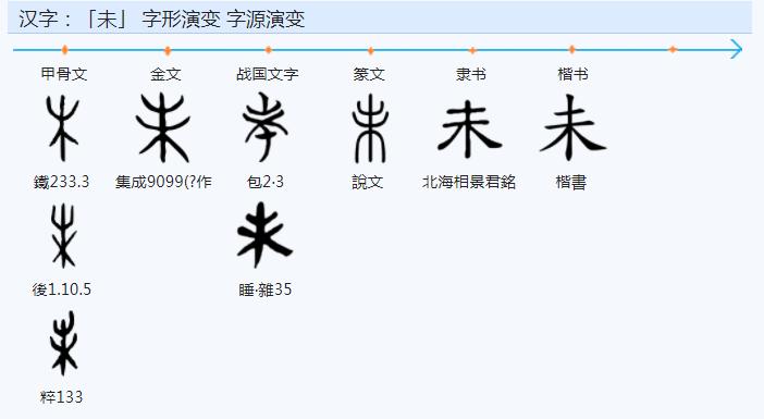 子丑寅卯十二地支和属相的关系,子丑寅卯是十二时辰还是十二地支