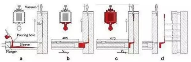 铸造工艺有几种,怎样看懂铸造工艺图