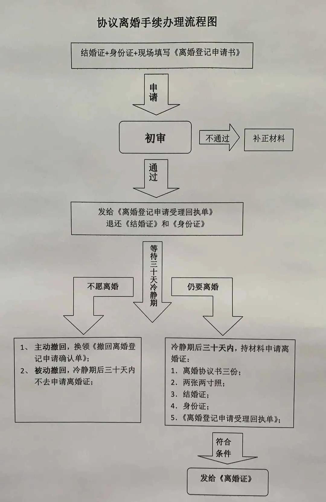 广东省内可以在深圳办离婚的流程,广东省离婚手续办理流程及费用