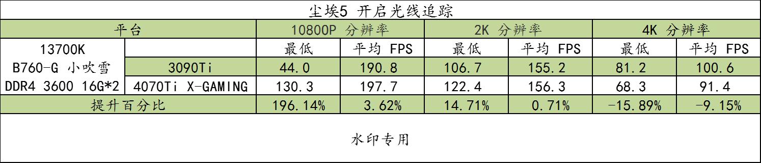 b760-ggaming小吹雪主机搭配,b760-g吹雪13600kf测评