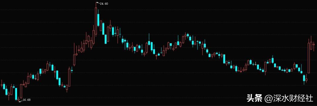 三只松鼠最新销售数据,三只松鼠打造多元化品牌后的销量