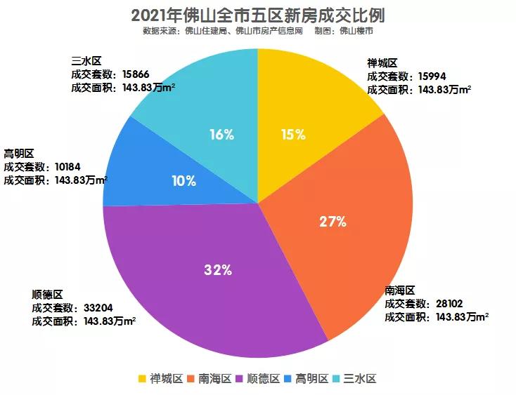 佛山楼市2023年成交额楼盘排名,佛山房地产成交量翻六倍