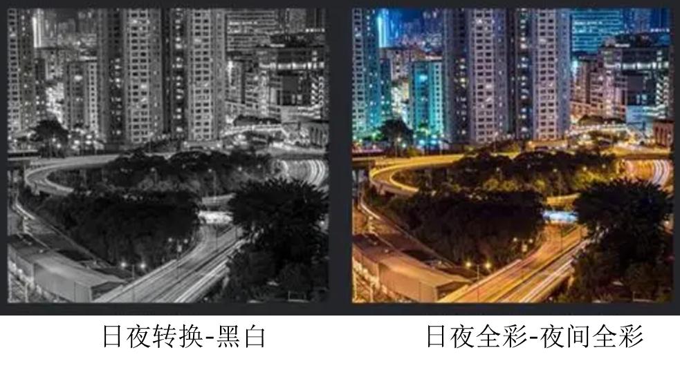 「一起学」安防-视频监控系统前端摄像机详解及后端相关设备简介