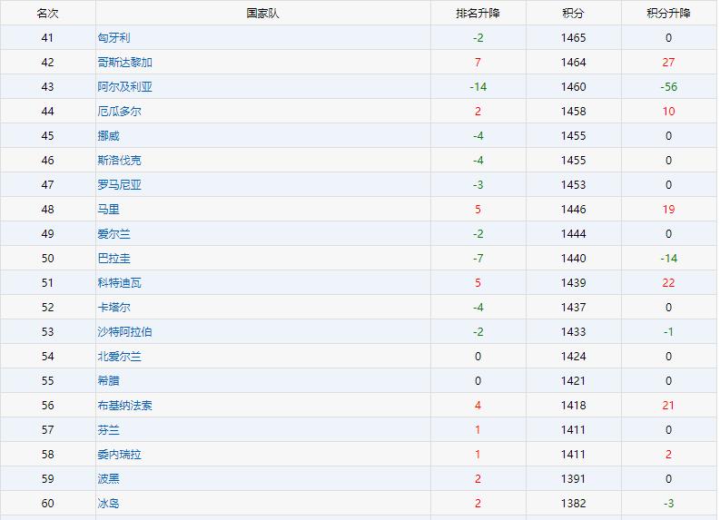 中国足球预选赛1:0阿曼,中国足球12强对阿曼几点踢