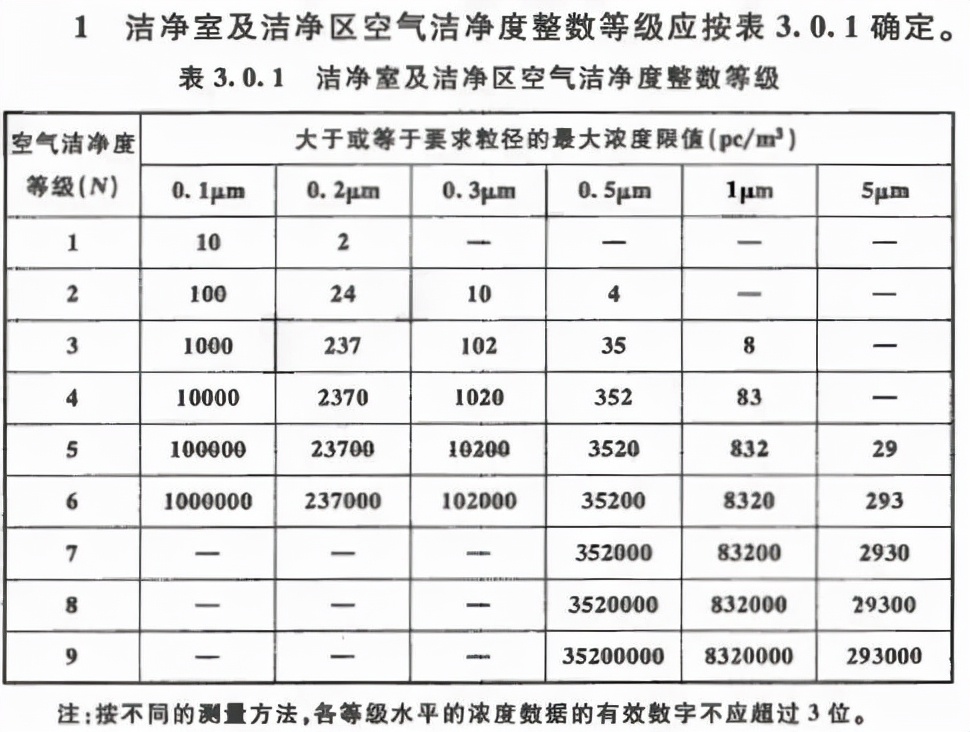 gmp制药净化工程怎么样,gmp洁净空调系统技术要求