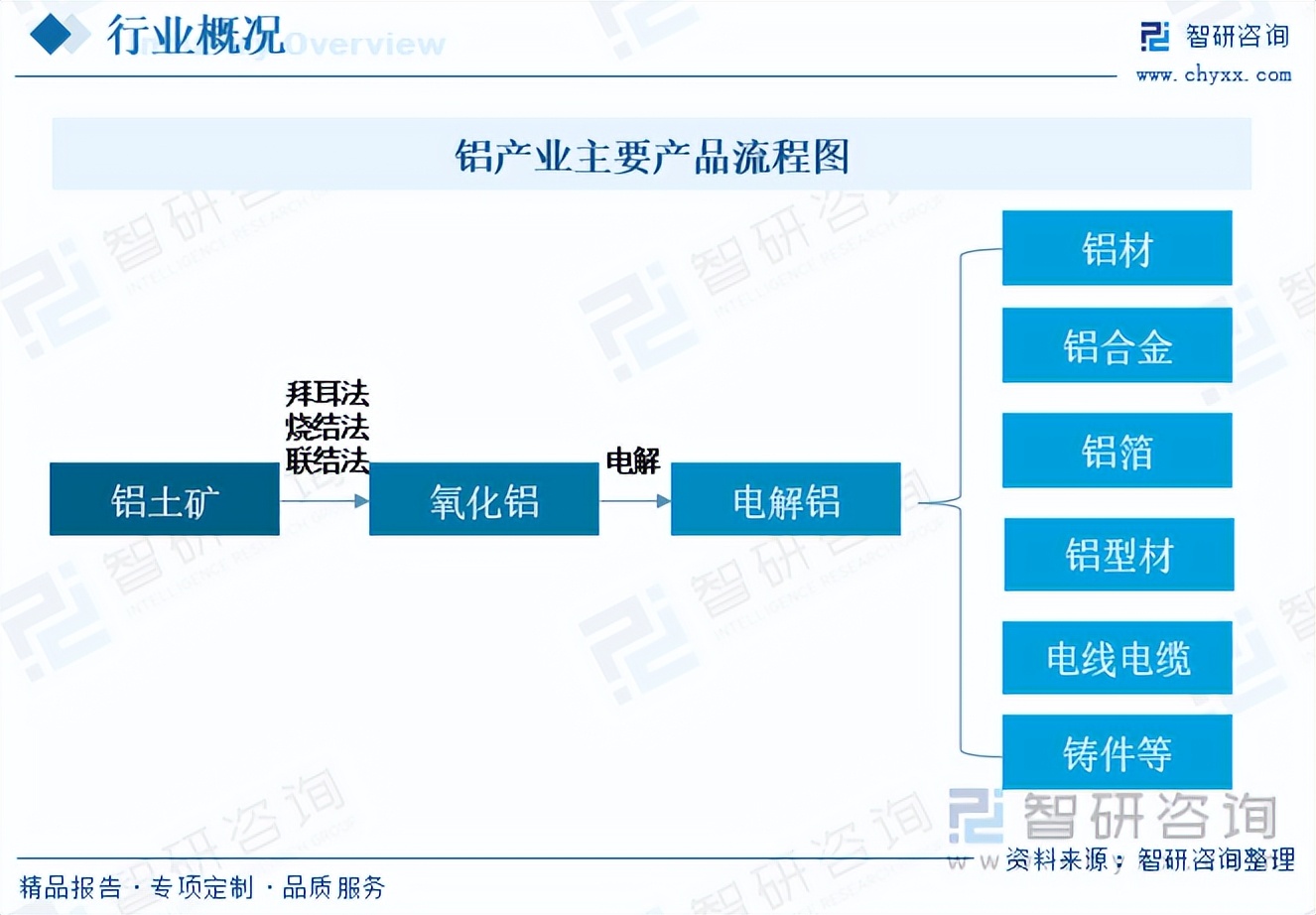 2023年中国铝产业发展报告,铝行业未来五年发展方向