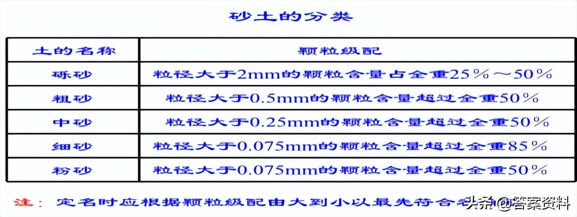 普通地质学题库第二版复习,煤矿地质学怎么复习