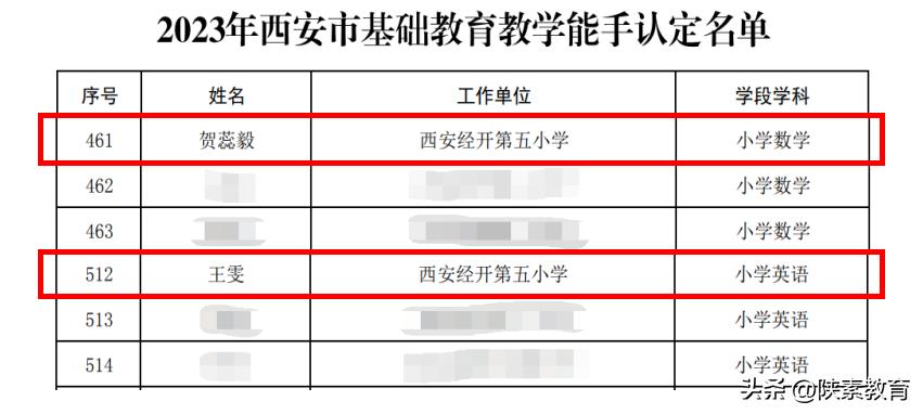 西安经开第五小学,2019西安市教学能手结果公示