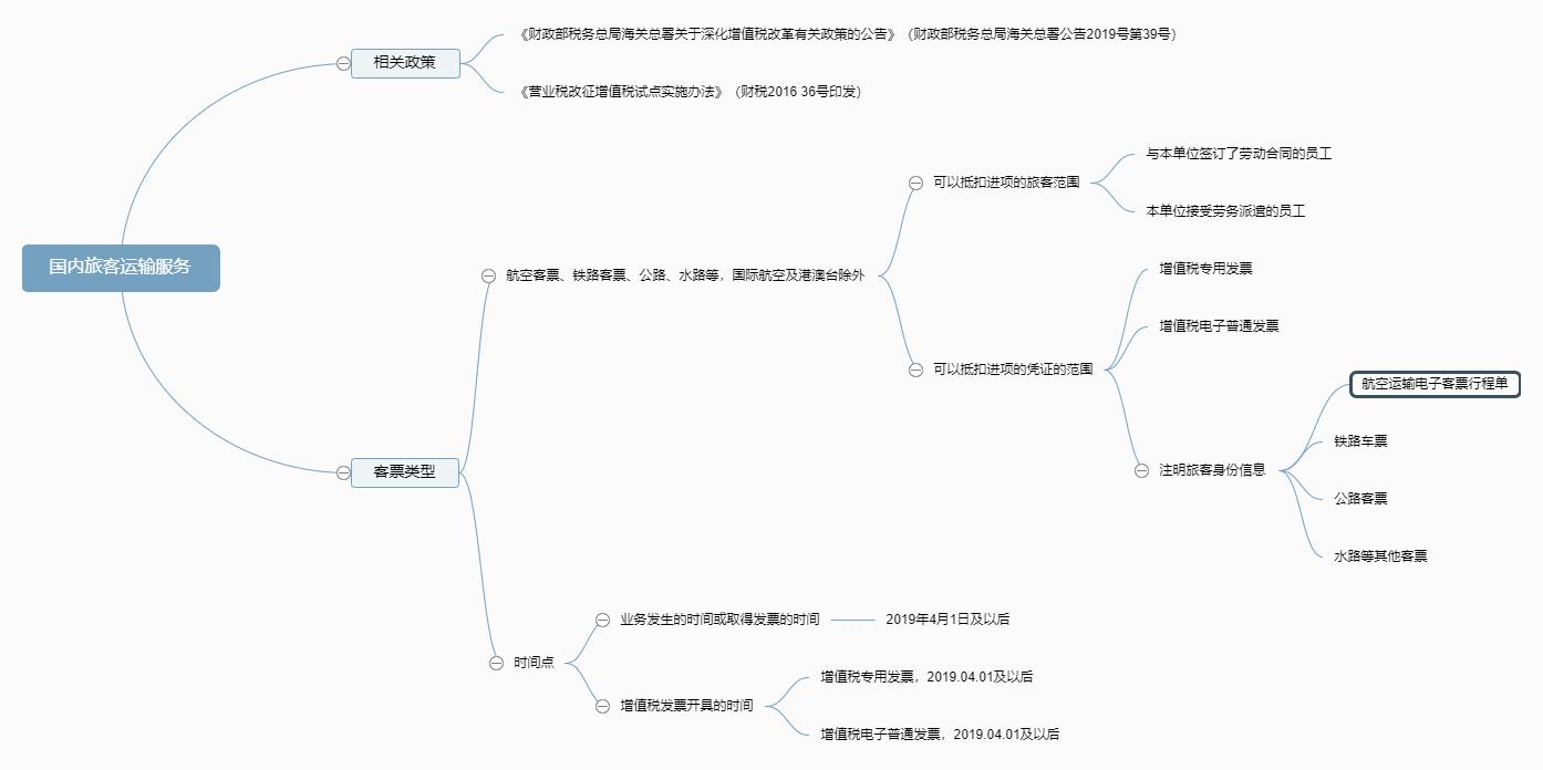 国内旅客运输服务有什么,旅客运输服务如何抵扣税款
