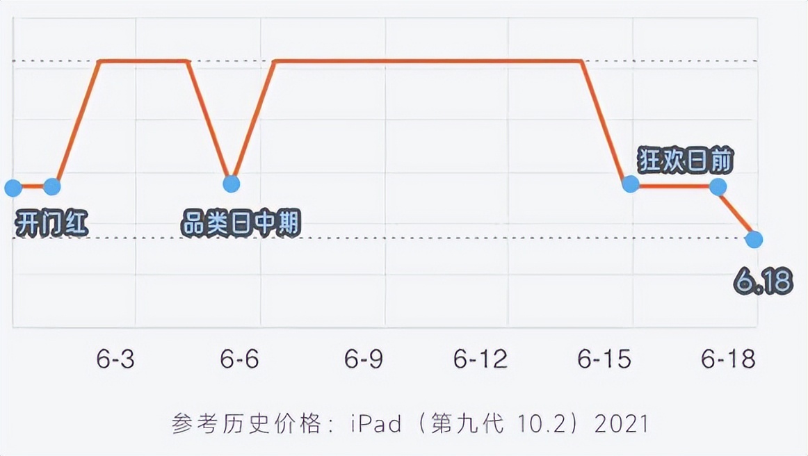 今年618有什么值得购入的平板,618最适合买的平板