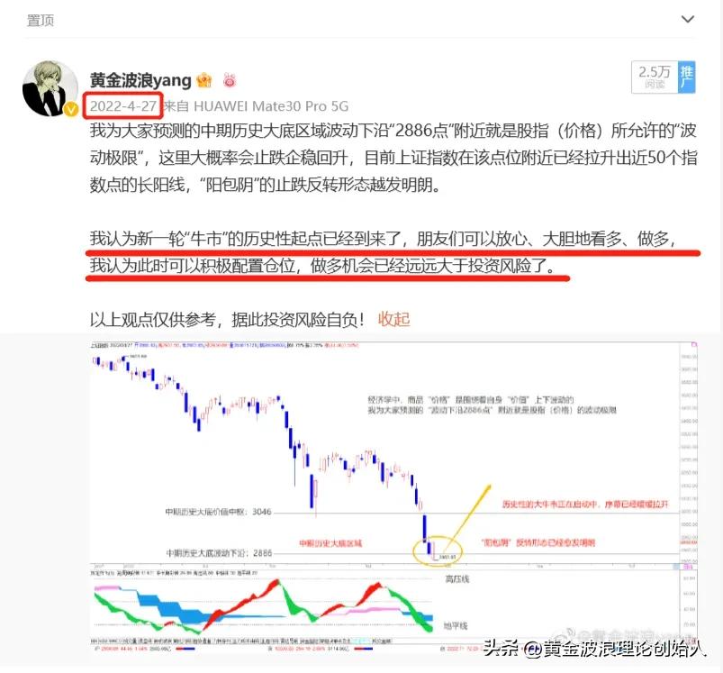 黄金波浪理论数浪技巧,从实战中学习期货行情分析方法