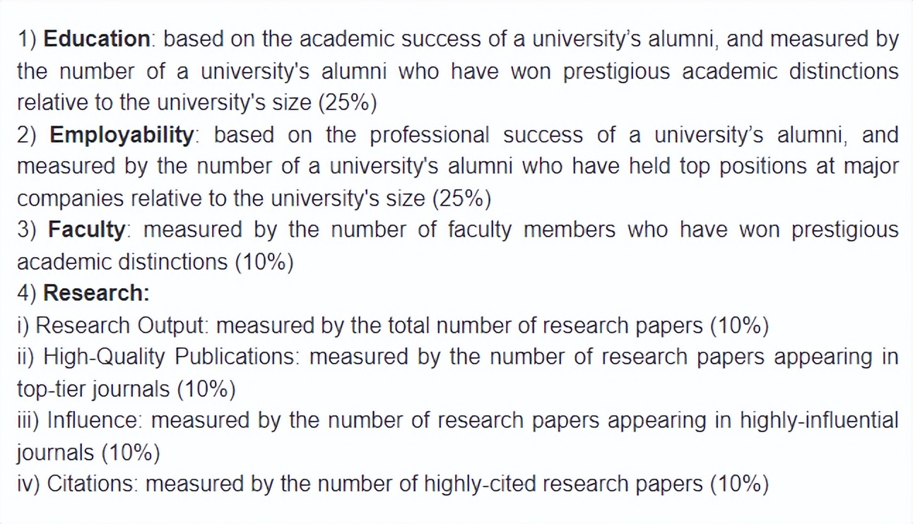 2023澳洲大学排名,悉尼大学ps排名2024