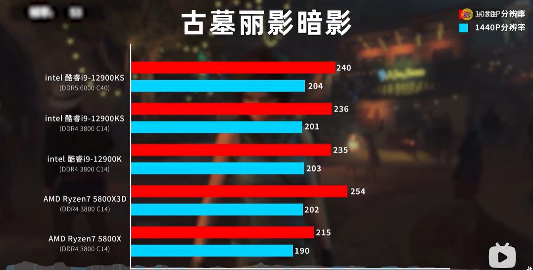 最顶级的单机游戏cpu推荐,最强游戏cpu排行榜