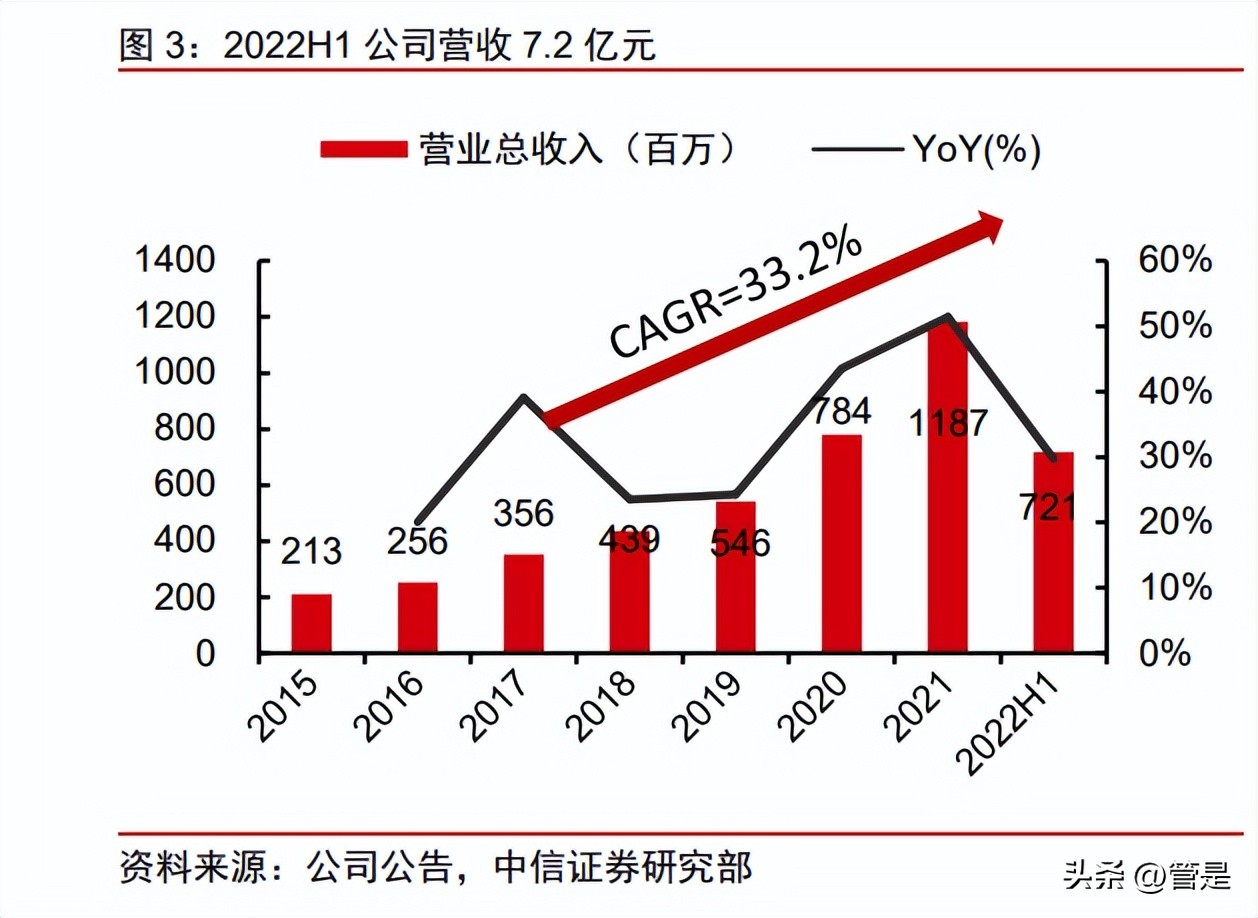 濂曠憺绉戞妧鐮旂┒鎶ュ憡,濂曠憺绉戞妧娣卞害鍒嗘瀽2021