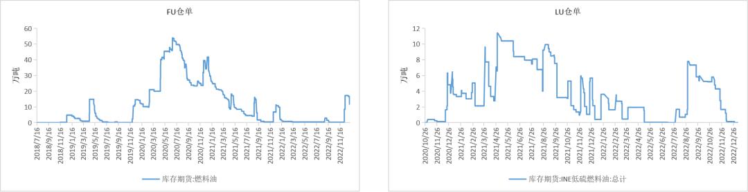 沥青周期性和季节性,沥青最佳开盘时间