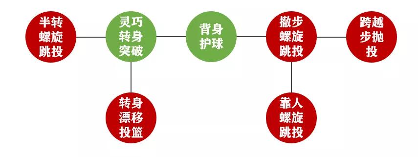 灌篮高手高野昭一值得入手吗,灌篮高手手游高野昭一