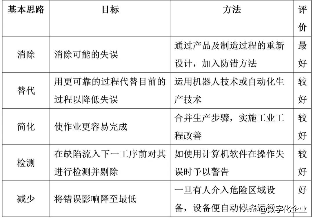 工厂里的防呆措施有哪些,工厂防差错有哪些方法