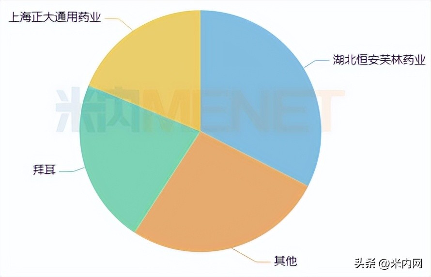 海思科拿下畅销软膏剂，60亿市场再掀波澜！齐鲁等冲击首仿