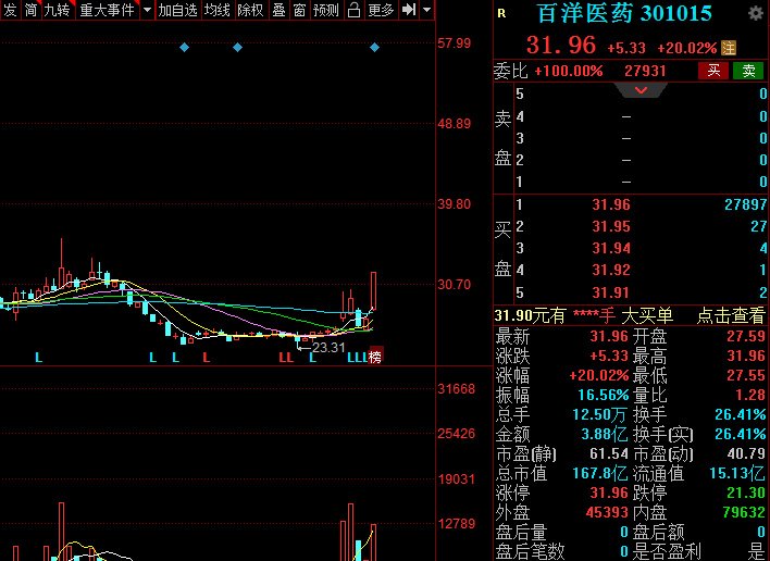 百洋医药股票分析,百洋医药股票上市前景