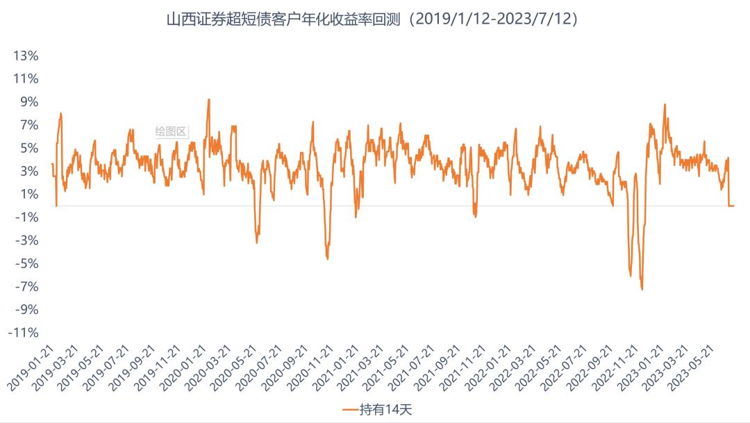 债多不愁全部视频,债多不愁前面一句