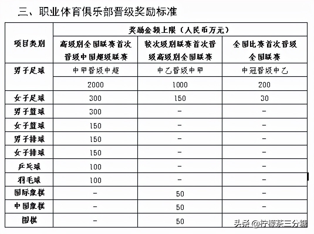 最新深圳市创业资助项目政策,浙江扶持体育发展专项资金管理
