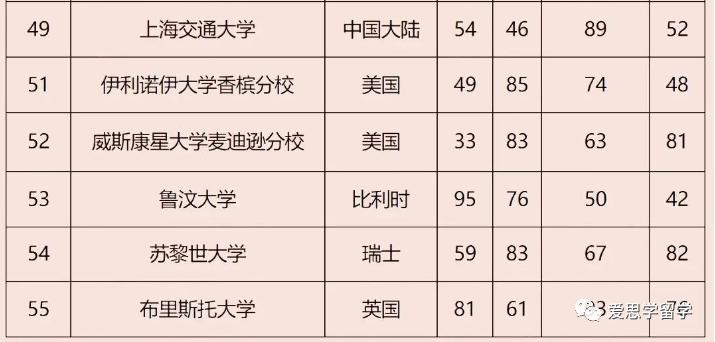 2024usnews美国大学排行榜,usnews2021美国大学排名完整