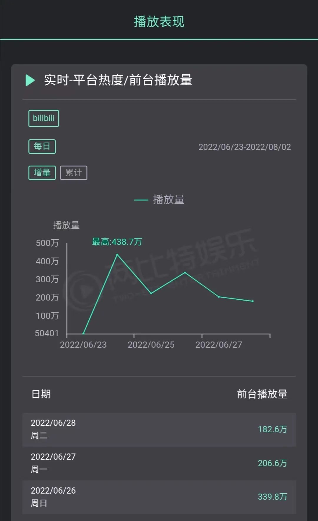 b站开通付费专栏,b站试水内容付费