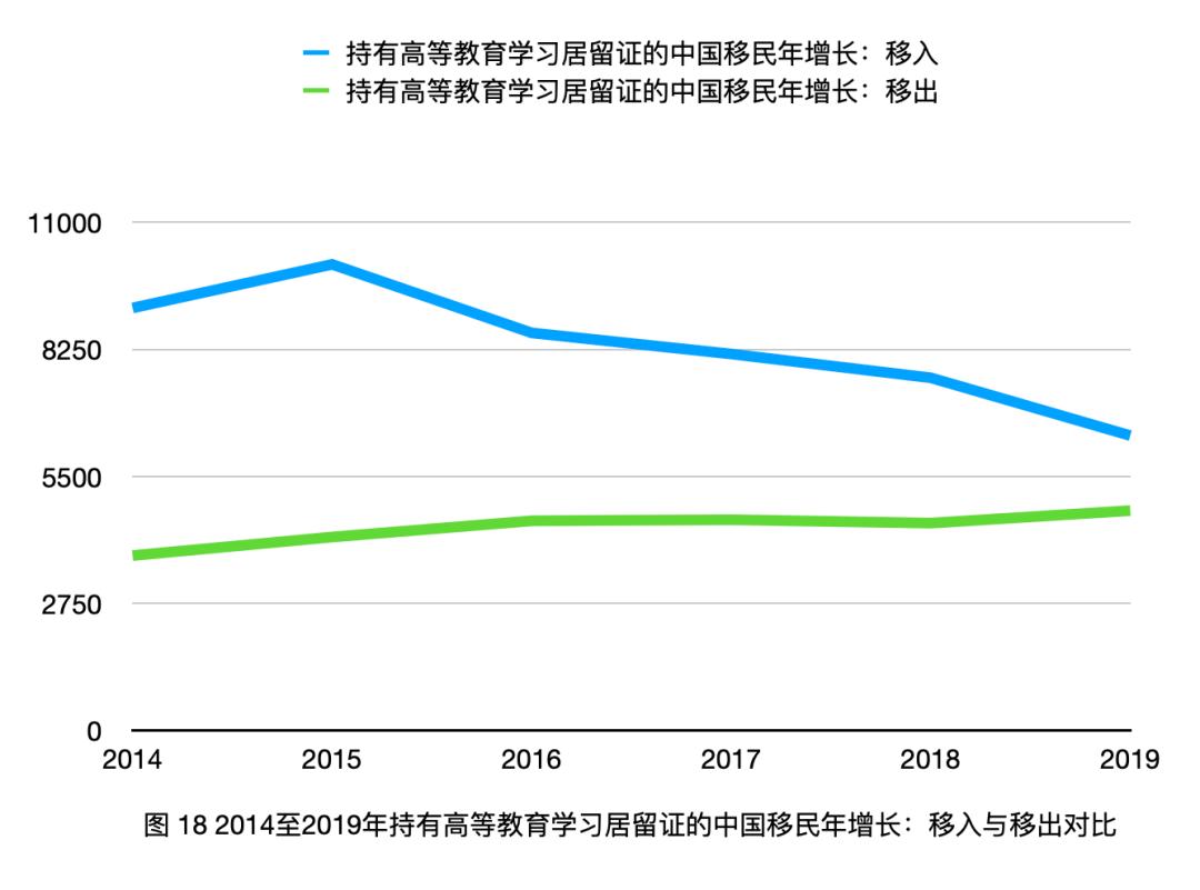 「太和时评」中国在德技术移民与高技术移民情况调研