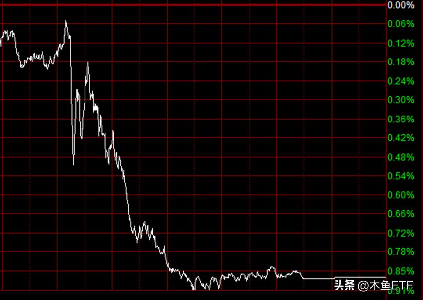 恒生期指大涨！哪些ETF有望跟涨？