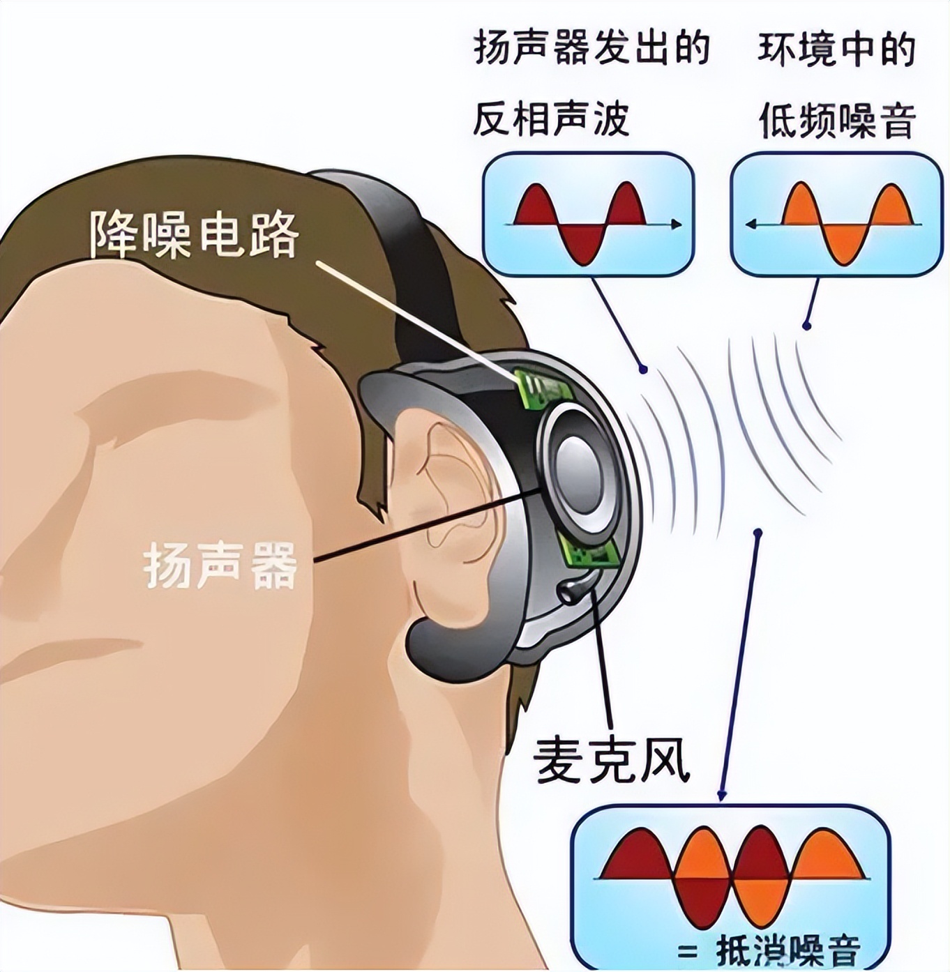 舒尔se846哪款耳机要好一点,舒尔se846真无线蓝牙耳机