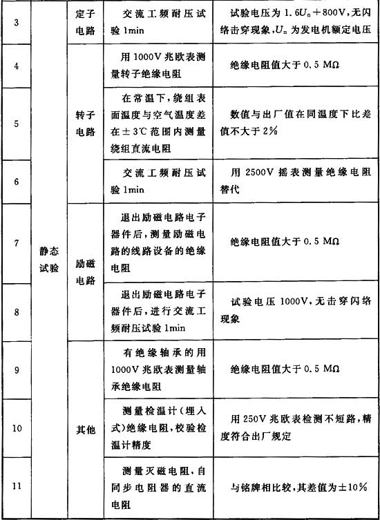 最新版建筑电气工程质量验收规范,施工质量验收规范word版如何下载