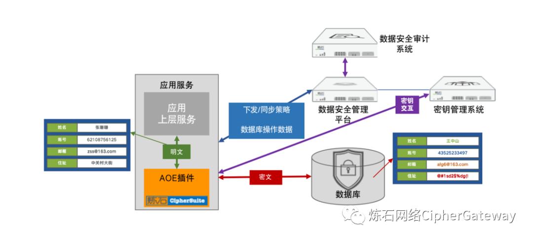 如何给身份证后四位加密,加密技术和认证技术必备知识