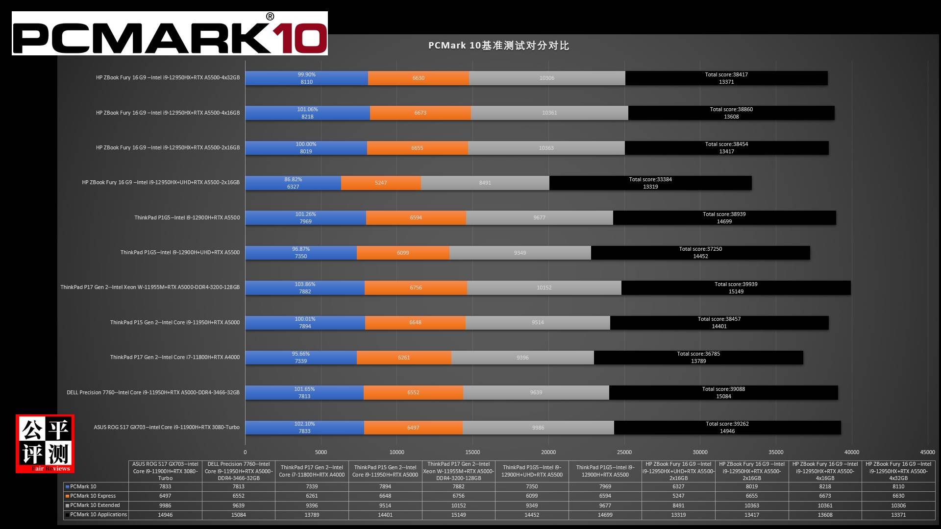 hpzbookfury15g8娴嬭瘎,hpzbookfury15.6