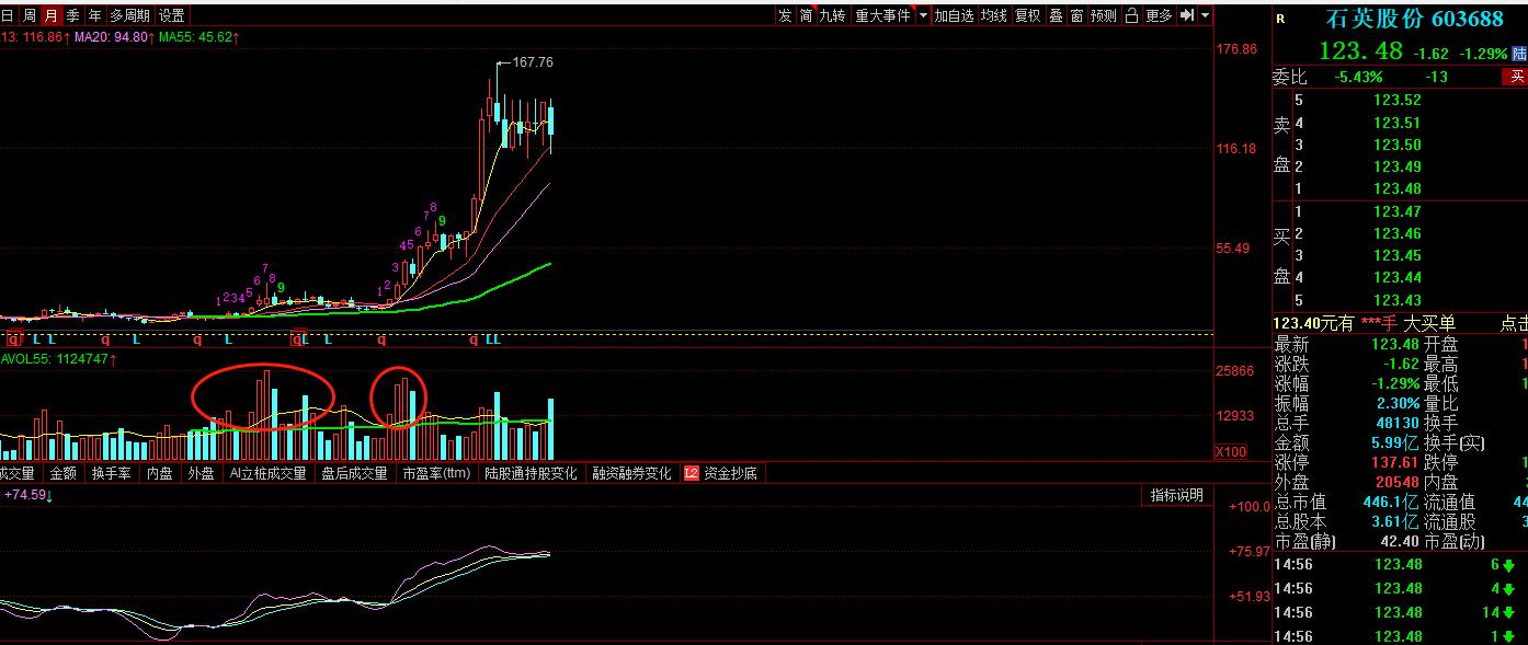a股盘前必读,a股新手入门策略