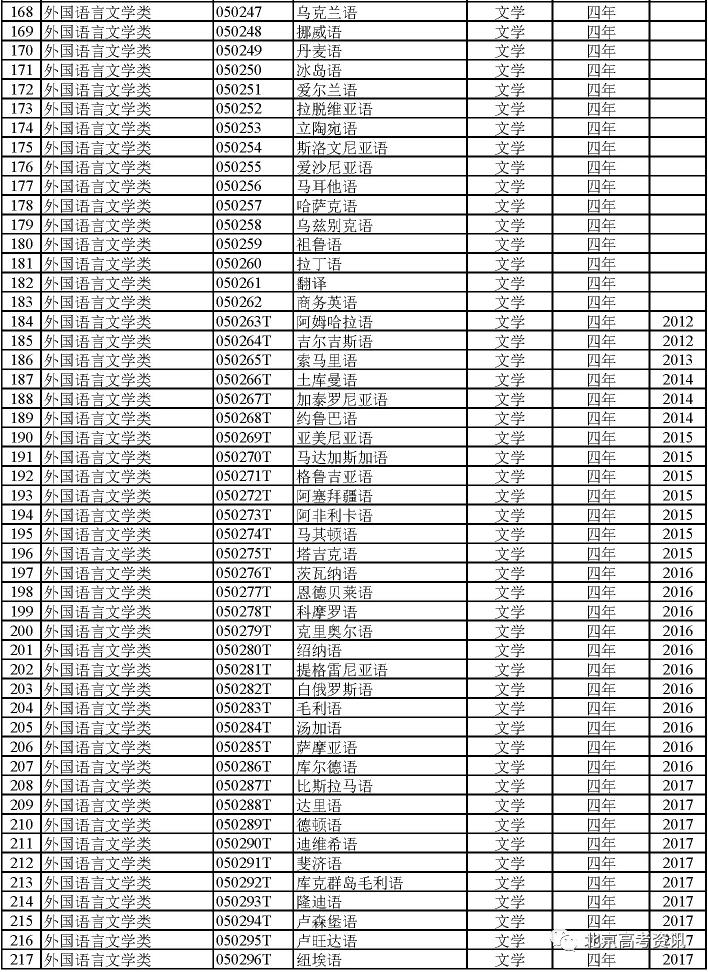 2024届专业怎么选？792个大学专业及就业方向大盘点