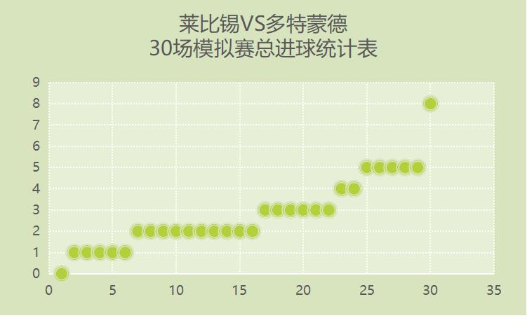 德甲联赛莱红牛对战多特蒙德，拜仁慕尼黑对战斯图加特