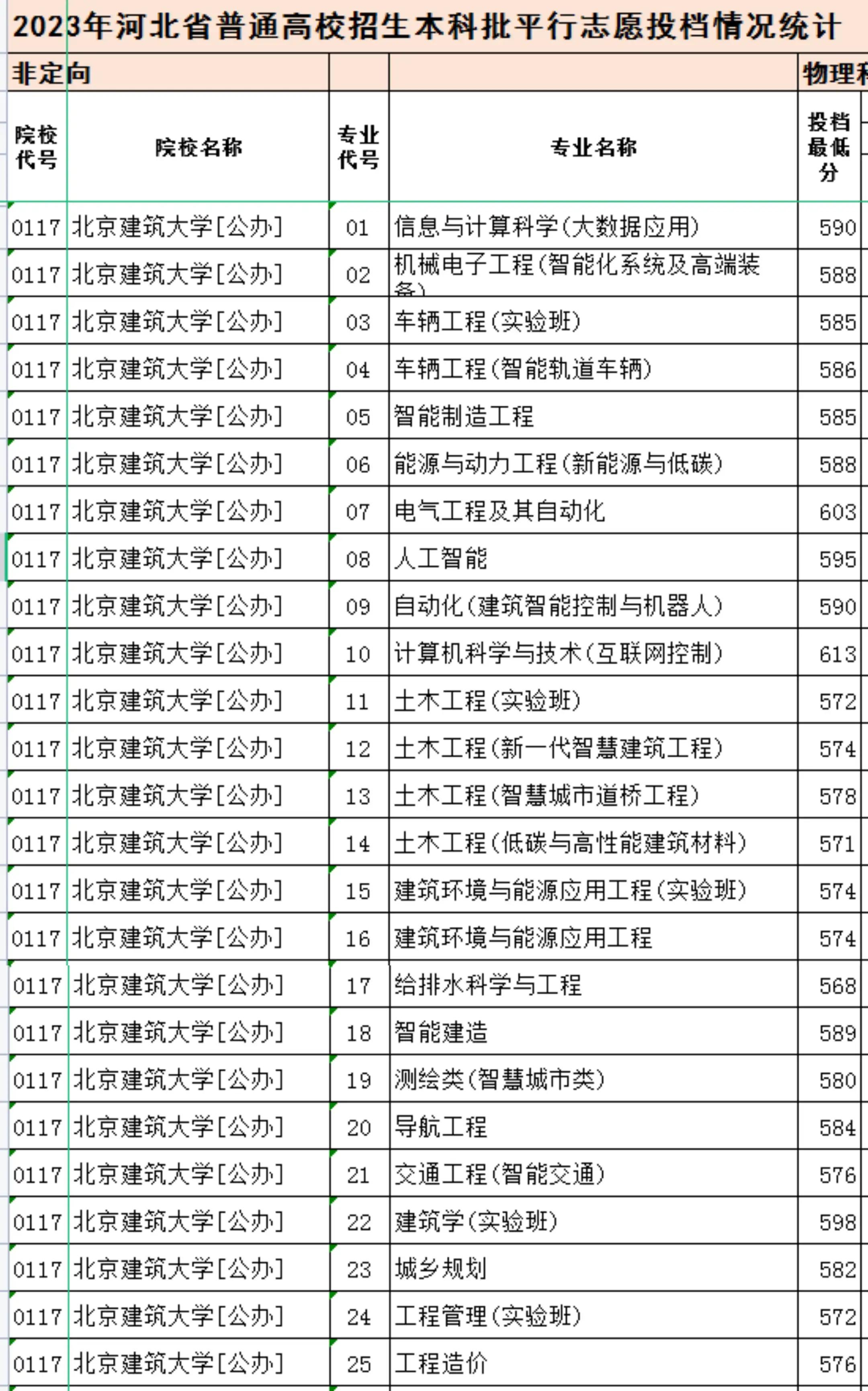 每日一校北京理工大学,每日一校北京大学