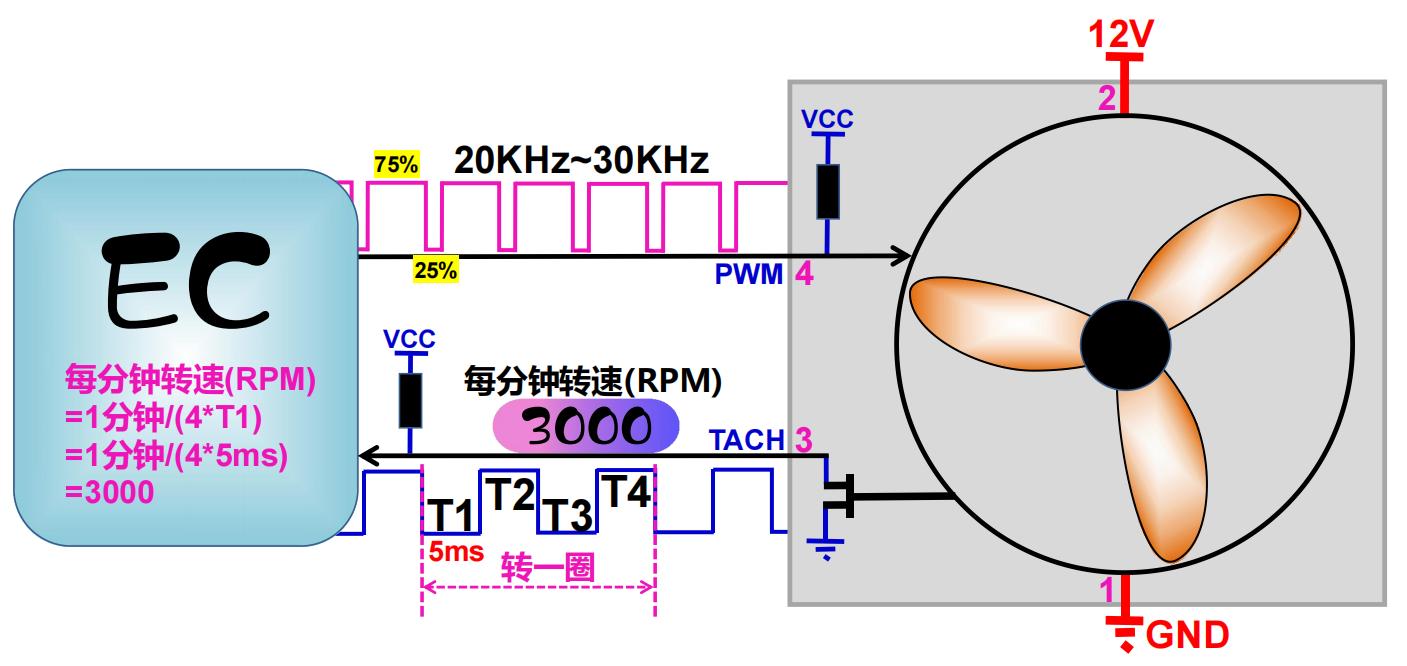 电脑主板上风扇工作原理,风扇构造科普视频