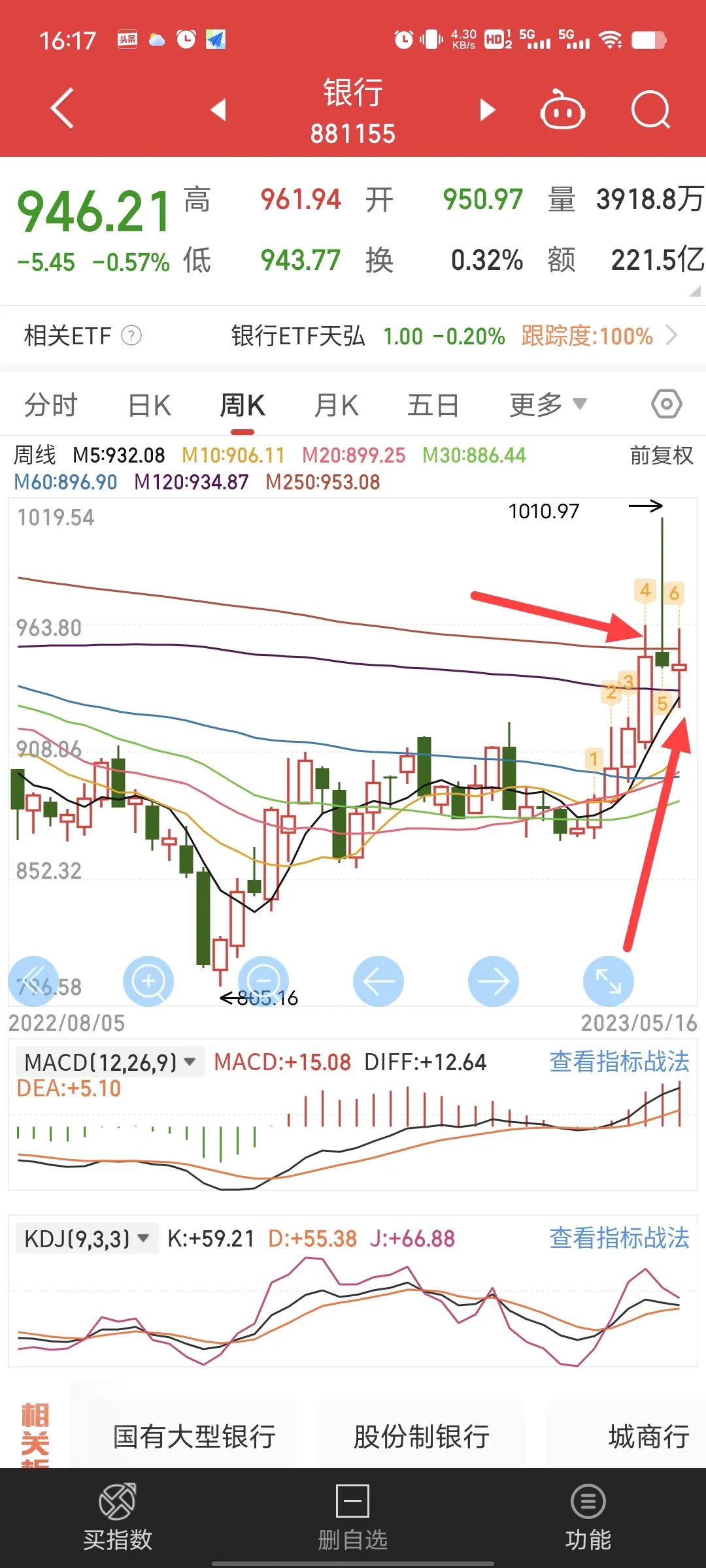5.17收评,5.7收评